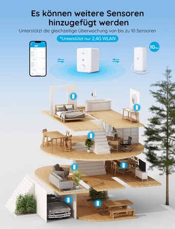 GoveeLife Wi-Fi гігрометр-термометр для приміщень, 3 шт. Смарт датчик температури та вологості з додатком, збереженням даних, для теплиць, винних погребів