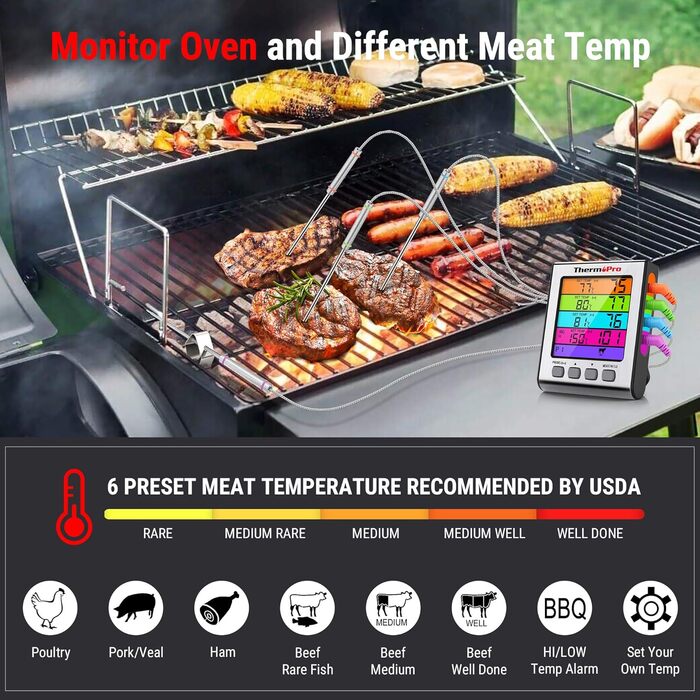 Термометр для гриля ThermoPro TP17H з 4 зондами, цифровий м'ясний термометр з підсвіткою, до 300°C