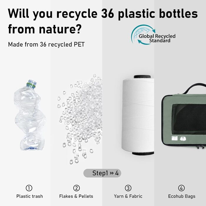 Набір органайзерів для валізи ECOHUB, 7 шт, дорожні пакувальні сумки з переробленого PET, екологічні органайзери для речей та взуття, зберігання багажу, зелений