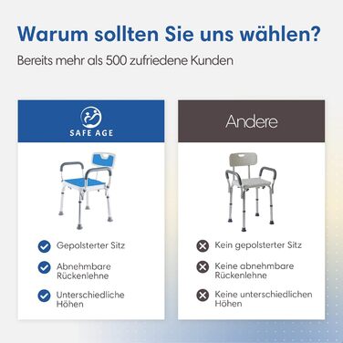 Душовий стілець Safe Age® знімна спинка і підлокітники, нековзкий, регульований по висоті, для літніх людей
