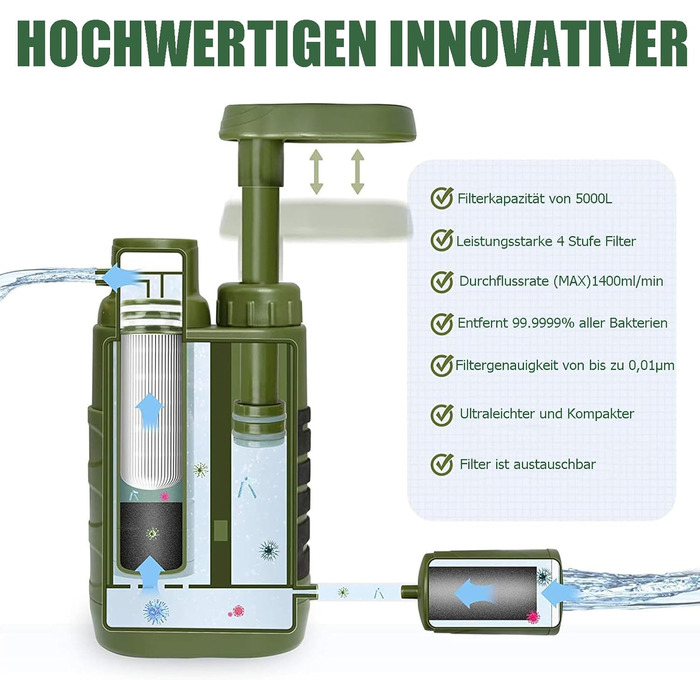 Портативний фільтр для води Outdoor 5000L, армійський зелений, для виживання та надзвичайних ситуацій