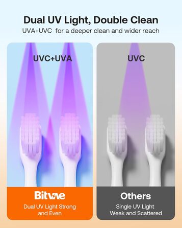Очищувач зубних щіток з LED-екраном, сушінням та настінним кріпленням, білий, перезаряджуваний