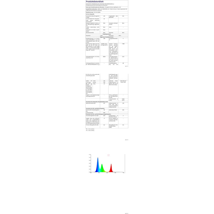 YIQIBRO LED прожектор для вулиці 200Вт*2, 10000Лм, IP67, холодне біле світло 6500K, водонепроникний, для складу, саду, гаража, двору, парковки