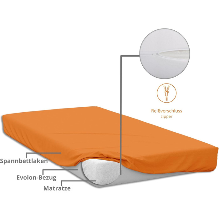 Чохол на матрац sleepling 90x200 см Evolon для алергіків, антикліщовий, захист від пилових кліщів, для матраців до 20 см, прати при 95°C, вироблено в Німеччині