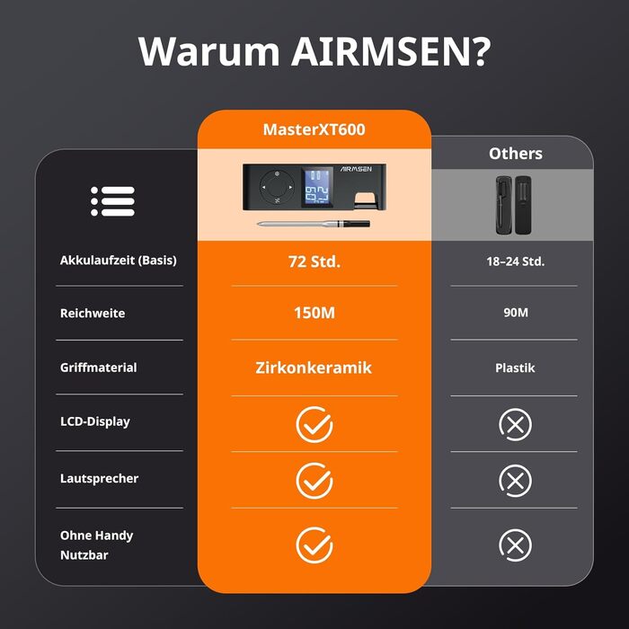 Бездротовий м'ясний термометр AIRMSEN з Bluetooth, керамічною термостійкою ручкою, LCD-дисплеєм, 150 м радіусом, акумулятором 1000 мАг, для гриля, барбекю, копчення