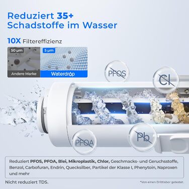 Електричний фільтр-глечик для води Waterdrop Sofortiger, 3.5 л, синій, очищення від хлору, свинцю, ртуті, PFAS, PFOA/PFOS, для питної води, з фільтром на 1757 л, 3 місяці використання, для дому та відпочинку