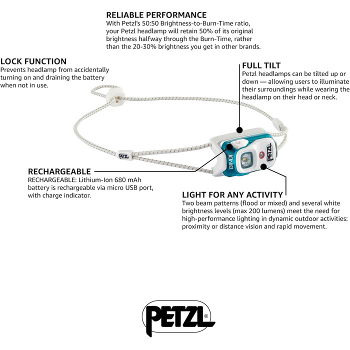 Ліхтар налобний Petzl Bindi Esmeralda, компактний, USB-зарядка