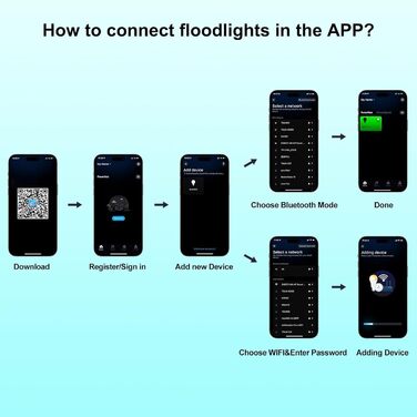Світлодіодний прожектор для вулиці 100Вт, RGB, з пультом та Bluetooth-додатком, IP66, водонепроникний, для саду та двору, 2 шт.