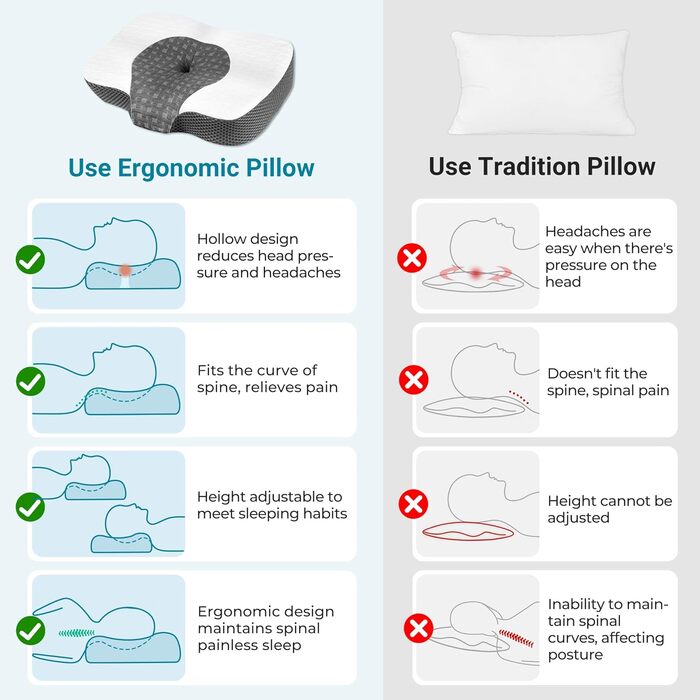 Ортопедична подушка Elviros з піни Memory Foam для сну, ергономічна подушка для шиї, проти хропіння, для бокового та черевного сну, біла