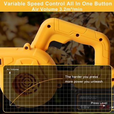 Акумуляторний повітродув Powarobor для Dewalt 18V, компактний садовий повітродув для прибирання листя, газонів, терас і гаражів (без акумулятора та зарядного пристрою)