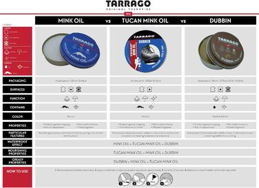 Жир для взуття та сумок Tarrago Dubbin, 100 мл, універсальний