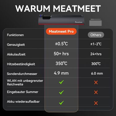 Meatmeet Pro бездротовий термометр для м'яса з Wi-Fi та Bluetooth, водонепроникний IP67, з таймером і додатком, для барбекю, духовки, гриля, кухні, вертіла