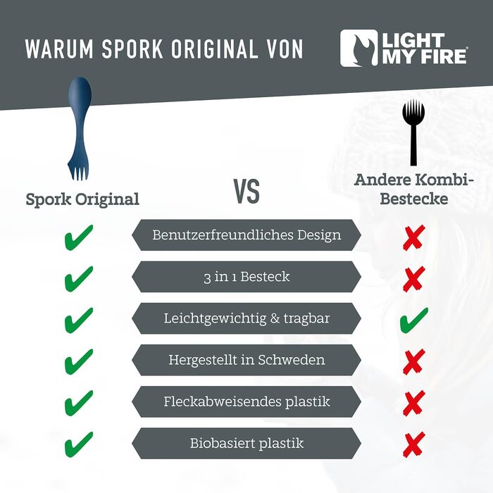 Набір ложка-вилка-ніж Light my Fire Spork Original 3-в-1 для кемпінгу, 4/10 шт, біопластик, BPA-free