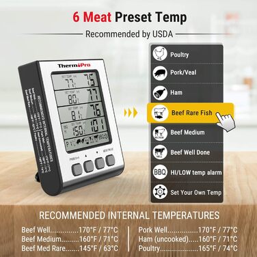 Термометр для гриля ThermoPro TP17H з 4 зондами, цифровий м'ясний термометр з підсвіткою, до 300°C