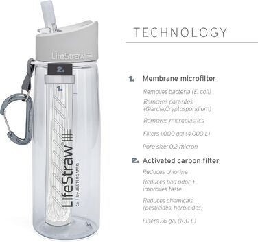 Пляшка-фільтр LifeStraw Go 650 мл (темно-бірюзова) для очищення води