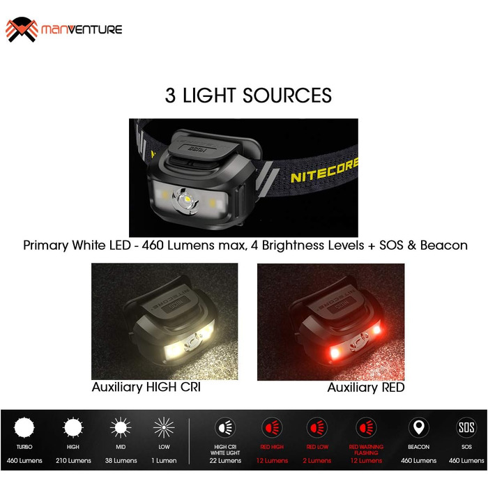 Ліхтарик налобний Nitecore NU35, LED, 460 люмен, акумуляторний, гібридне живлення, водонепроникний IP66, з червоним світлом