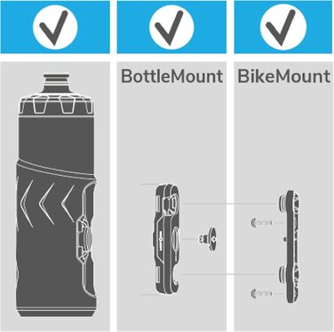 Велосипедна пляшка MonkeyLink MonkeyBottle 600 мл з магнітним кріпленням, комплект (пляшка, BottleMount, BikeMount)