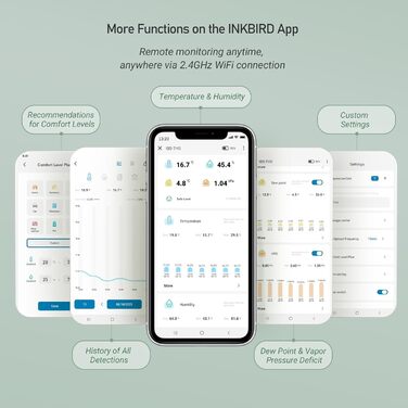 WiFi-термометр і гігрометр INKBIRD IBS-TH5, 8-в-1, з електронним чорнильним дисплеєм, прогнозом погоди, керуванням через додаток і сповіщеннями для дому
