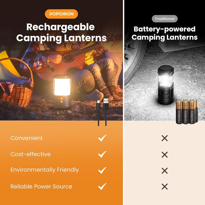 Набір з 2 LED кемпінгових ліхтарів 5000mAh, водонепроникних, з акумулятором, 3 кольори, портативні ліхтарики для намету, будинку, аварійного освітлення