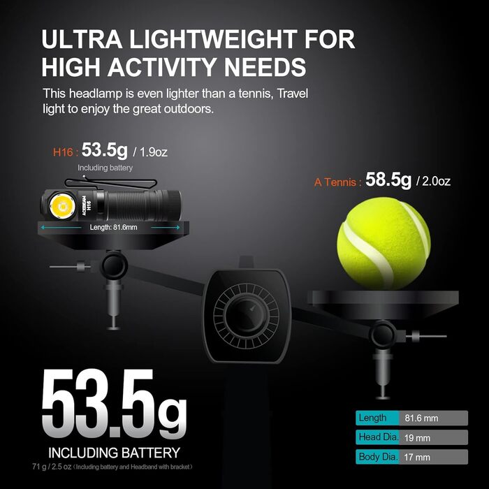 Ліхтар налобний ACEBEAM H16 650 люмен, акумуляторний, LED, EDC, кутовий, міні, з ремінцем, високий CRI 519A, нейтрально-білий 5000K
