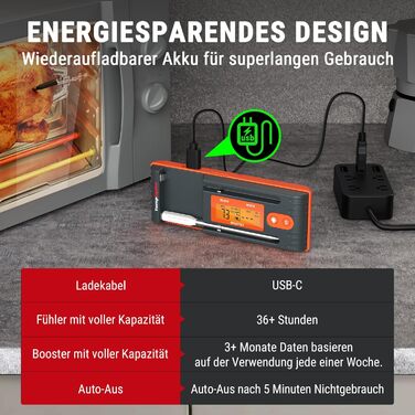 Бездротовий м'ясний термометр ThermoPro Twin TempSpike 150 м Bluetooth із зарядною станцією і дисплеєм для духовки, гриля, шашлика, безпечний для посудомийки