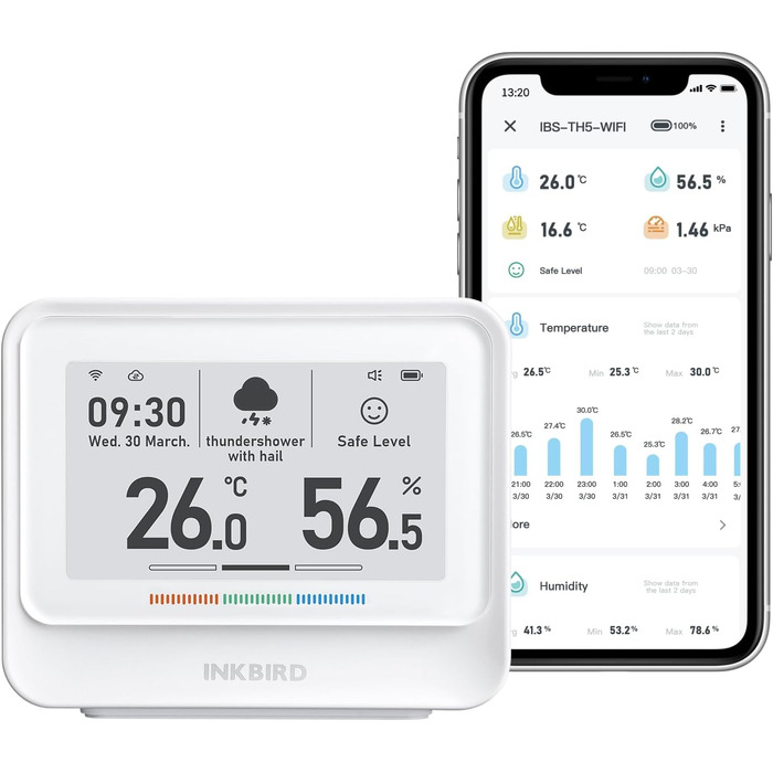 WiFi-термометр і гігрометр INKBIRD IBS-TH5, 8-в-1, з електронним чорнильним дисплеєм, прогнозом погоди, керуванням через додаток і сповіщеннями для дому