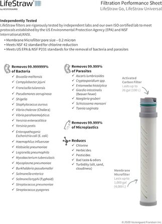 Пляшка-фільтр LifeStraw Go 1 л, синя, для води