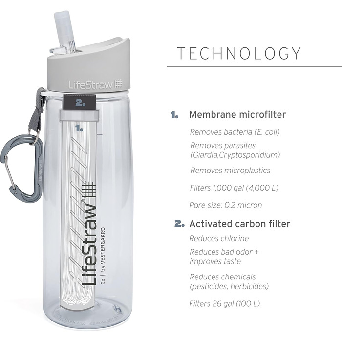 Пляшка-фільтр LifeStraw Go 650 мл (темно-бірюзова) для очищення води