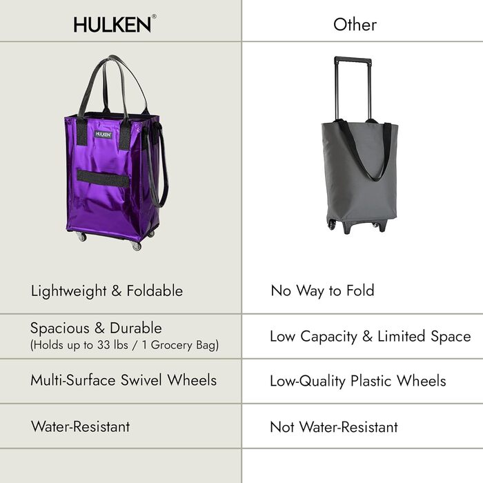 Сумка-візок HULKEN Klein Roégold на колесах, ультрафіолетова, S, 30 кг, складана, з міцними ручками та блискавкою, багаторазова
