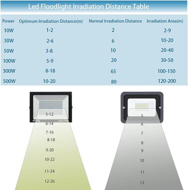 LED прожектор Blivrig 100W тепле світло 3000K, для вулиці, IP66 водонепроникний, 10000 лм, суперяскравий, для саду, гаража, двору