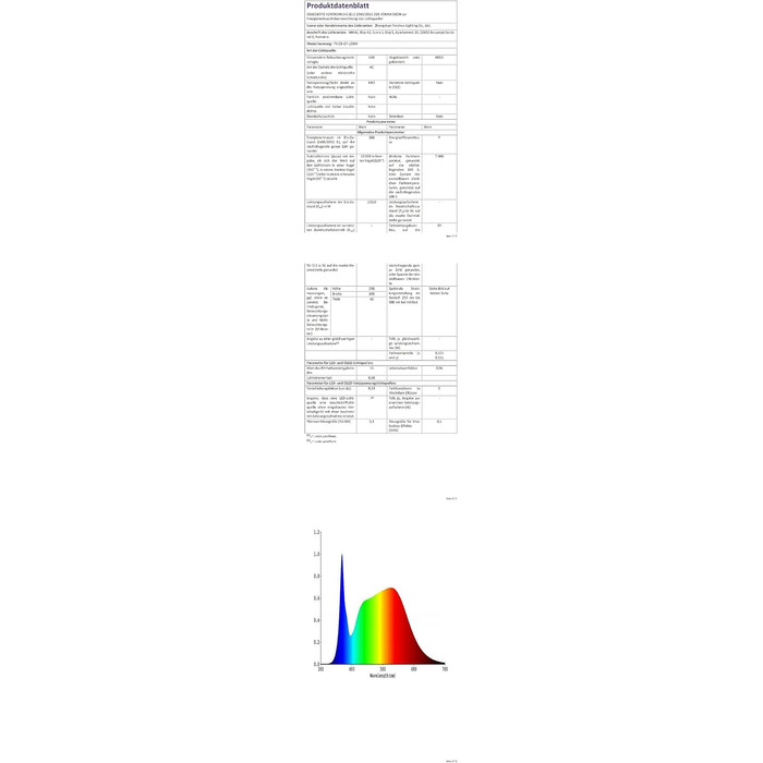 LED прожектор з датчиком руху для вулиці 100 Вт, 10000 Лм, 6500K, IP67, набір 2 шт, водонепроникний світильник для складу, саду, гаража